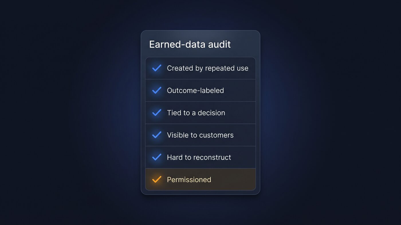 Checklist asking whether the product's data is created by repeated use, outcome-labeled, tied to decisions, visible to customers, hard to reconstruct, and permissioned.