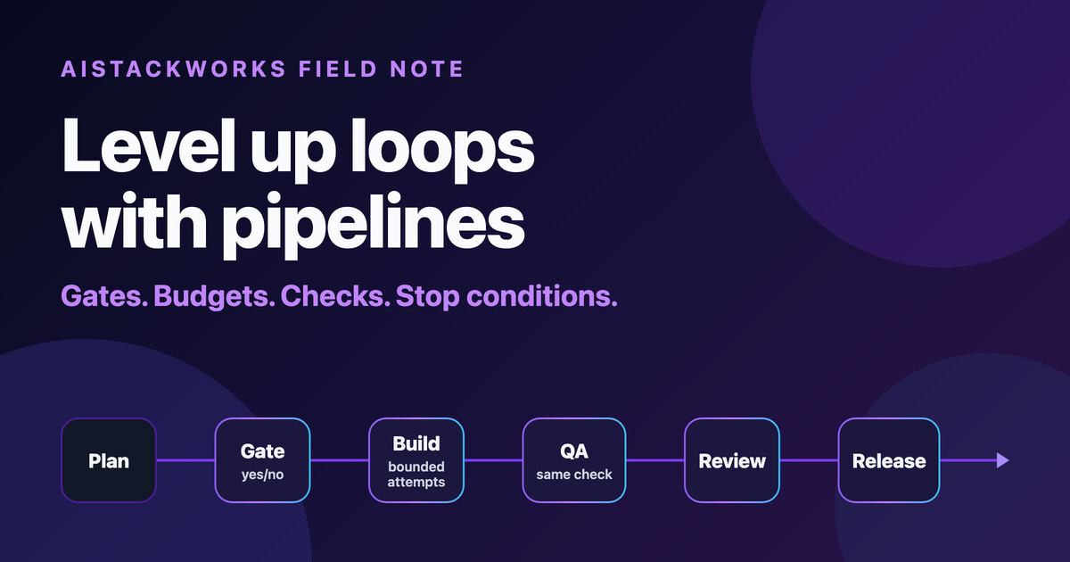 AI StackWorks field note: Level up loops with pipelines — a gated pipeline from plan to release that keeps agent loops bounded and accountable.